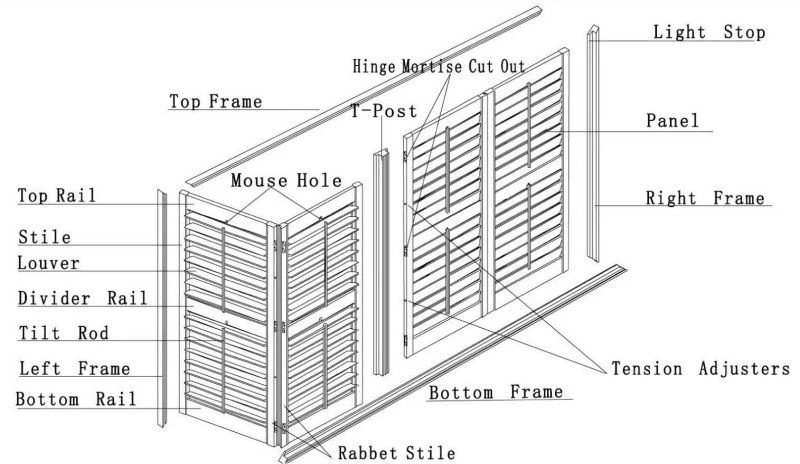 STRUKTUR SHUTTER1 SHUTTER STRUCTURE1